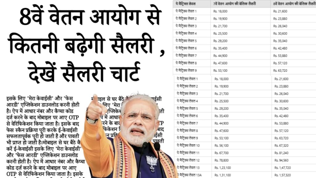 India's 8th Pay Commission: What to Expect for Salary Hikes