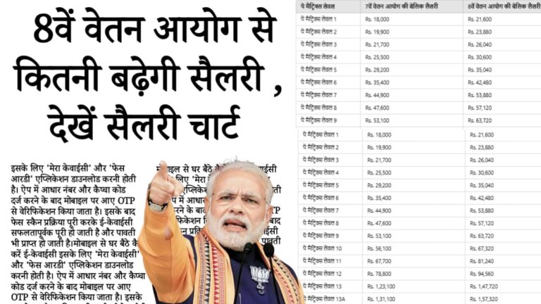 India's 8th Pay Commission: What to Expect for Salary Hikes